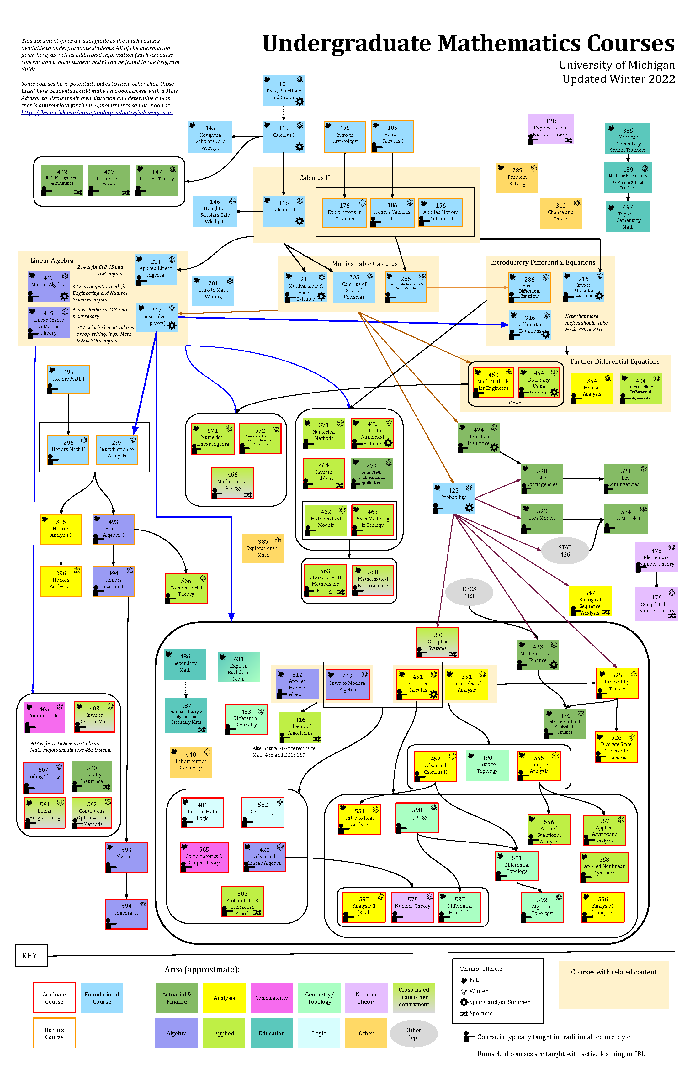 university of michigan math tracks